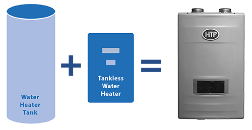 HTP RGH-150 Crossover Hybrid Wall Water Heater